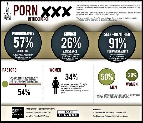 Christian Pornography Stats an indicator pornography needs to be destroyed